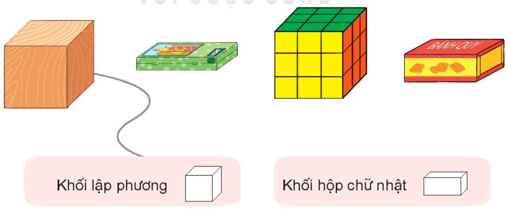 Bài tập khối lập phương lớp 1